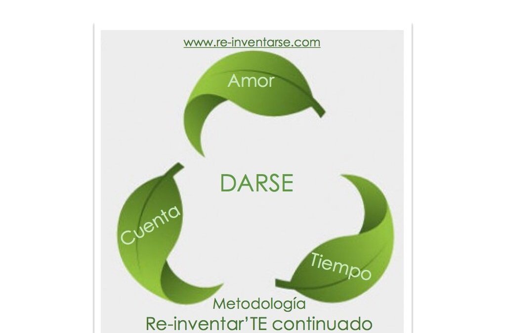 Las tres claves para impulsar tu potencial.