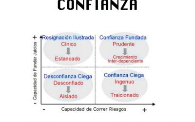 LA CONFIANZA.