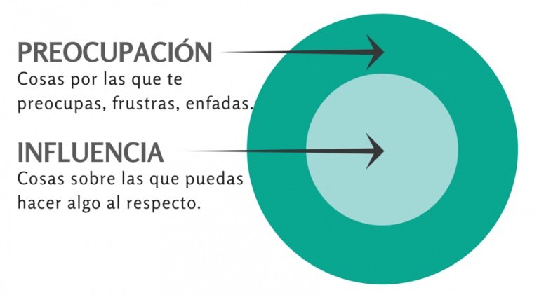 Elige 5 cosas y pon foco en ellas